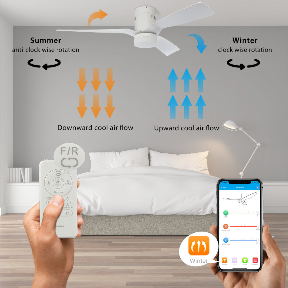 CARRO Flush Mount Ceiling Fan with Dim LED Light and Remote 10 Speed DC Motor, White, 52"