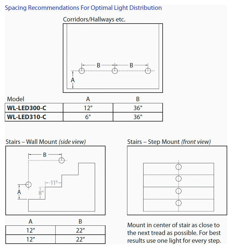 WAC Lighting LEDme Round Indoor or Outdoor Step and Wall Light, Bronze