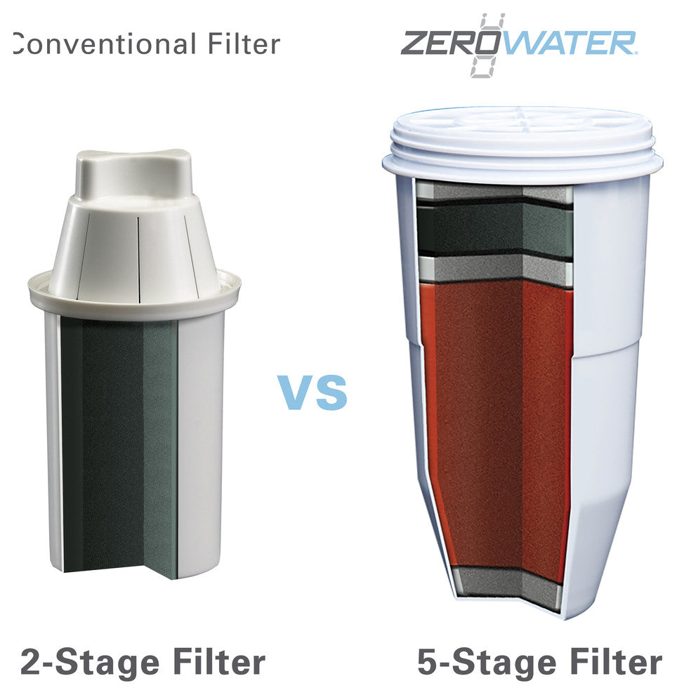 ZeroWater® ZR-001 Replacement Filter for Pitchers