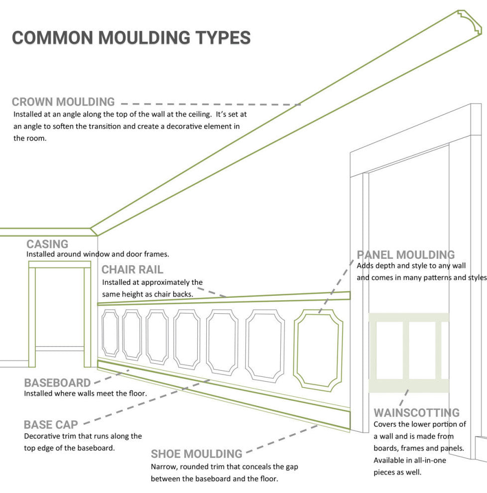 4"H x 4"P x 94 1/2"L Standard Moulding