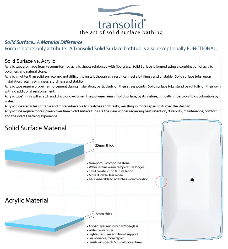 Transolid Pure, White, 32"x67"x24"