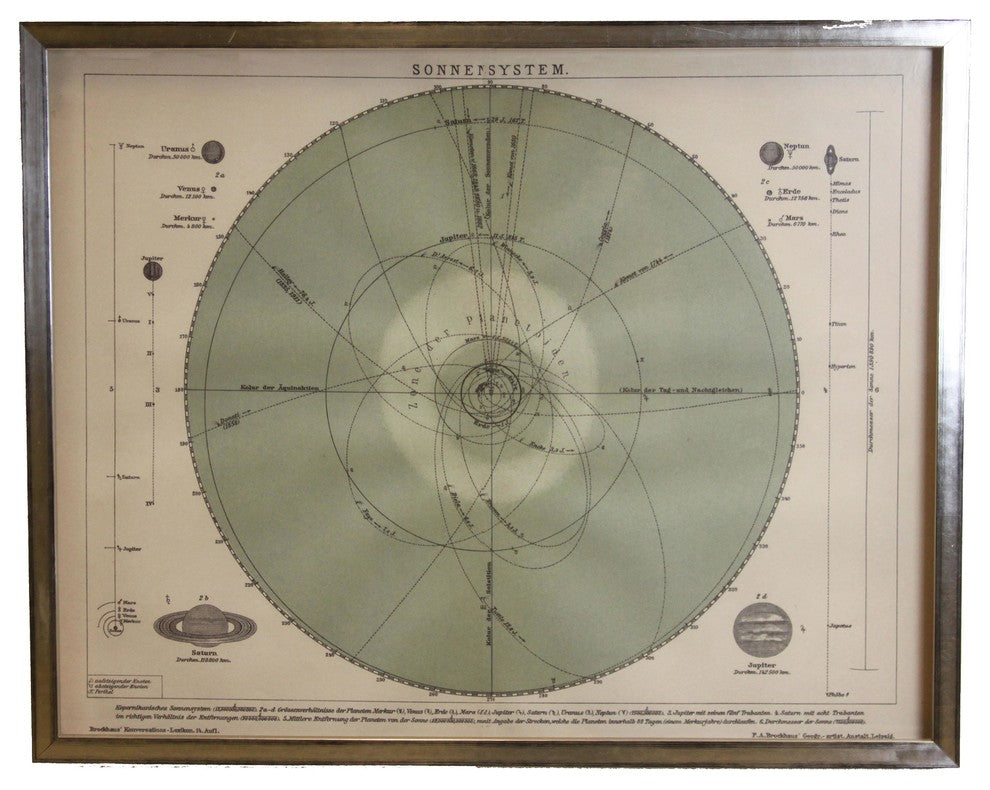Solar System Print, Shadowbox