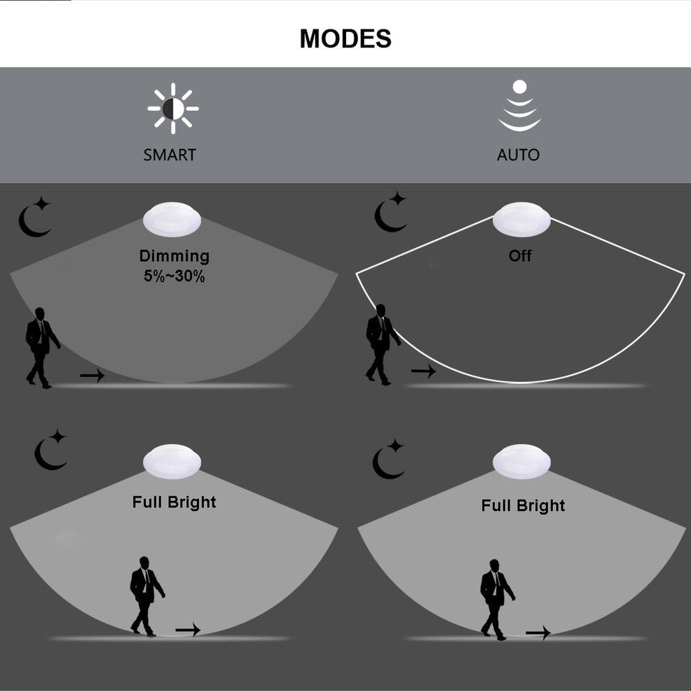 Invisible Motion Activated Ceiling/Wall SMART LED Light, Warm White