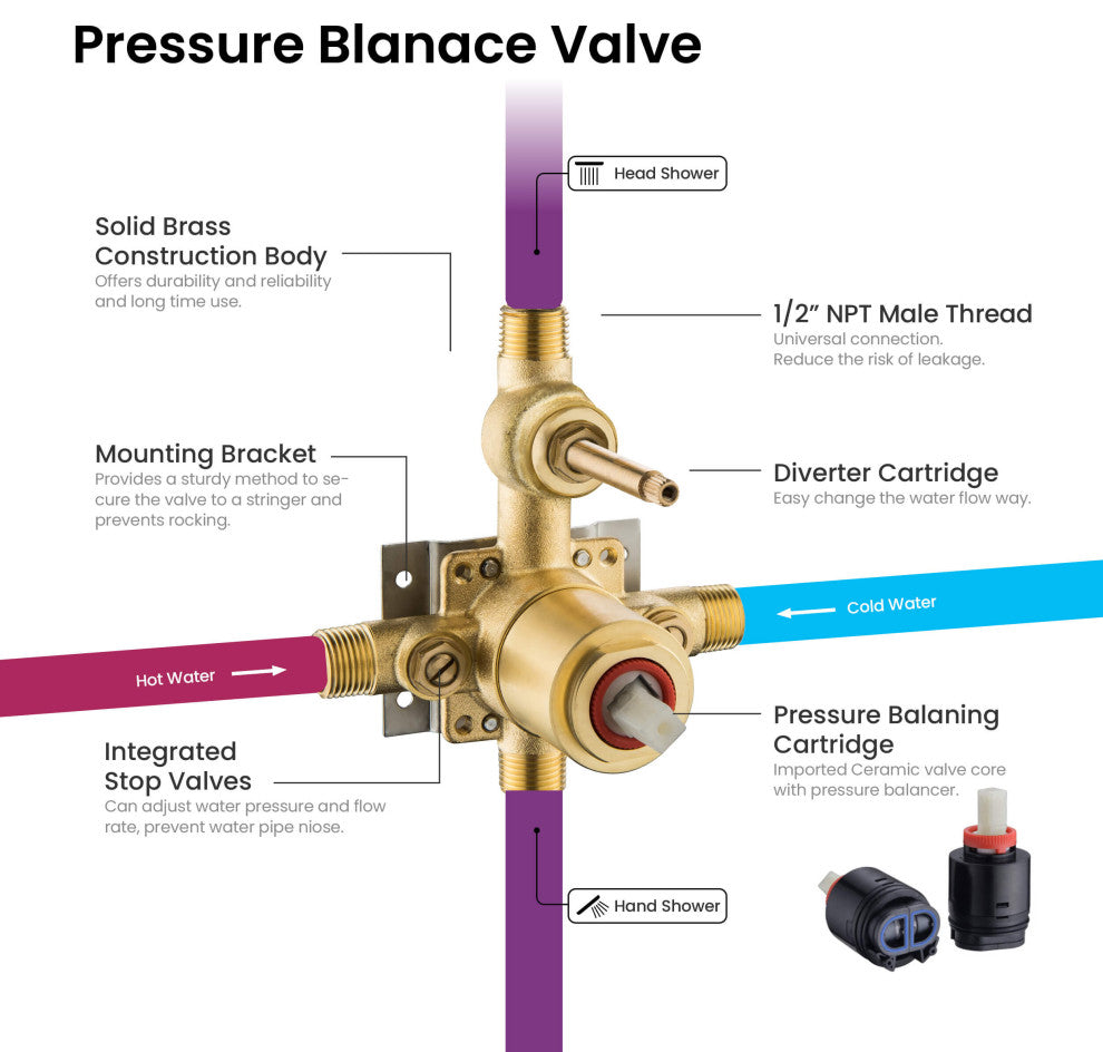 Ceiling Mounted 2-Function Shower System, Rough, Valve, Brushed Gold