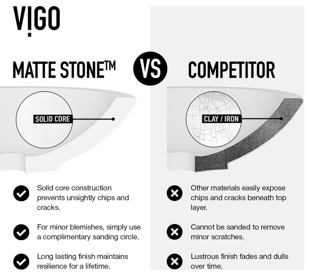 Starr 23"L x 15"W MatteStone Vessel Sink and Amada 10"H Faucet Set