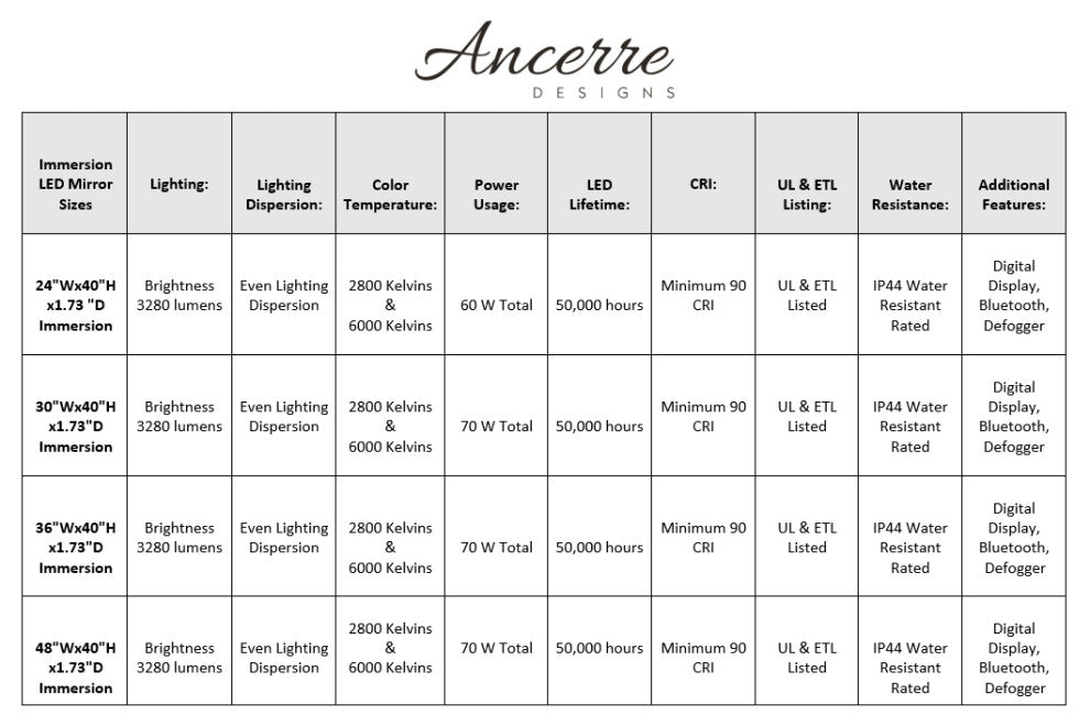 Immersion LED Frameless Mirror, 36"