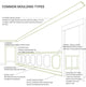 Bedford Beaded Crown Moulding