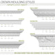 3 7/8"Hx3 3/4"Px5 3/8"Fx96 1/8"L, 12" Repeat, Medway Crown Moulding
