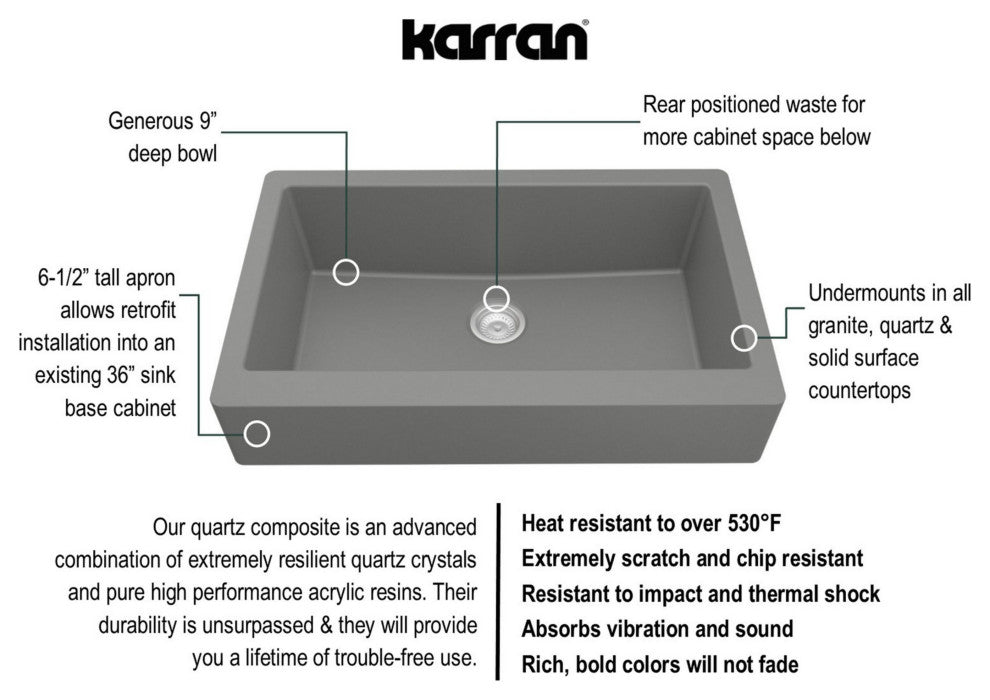 Karran Retrofit Farmhouse Quartz 34" Single Bowl Sink, Grey