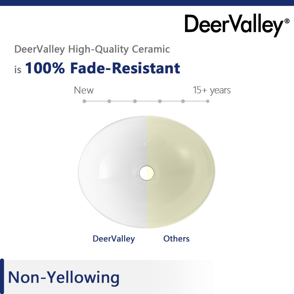 16" x 13" Oval White Ceramic Modern Egg Shape Above Counter Bathroom Vessel Sink