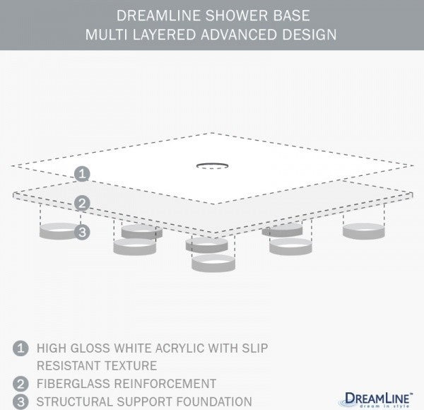 DreamLine SlimLine 32"x60" Base Center Drain and QWALL-3 Shower Backwall Kit