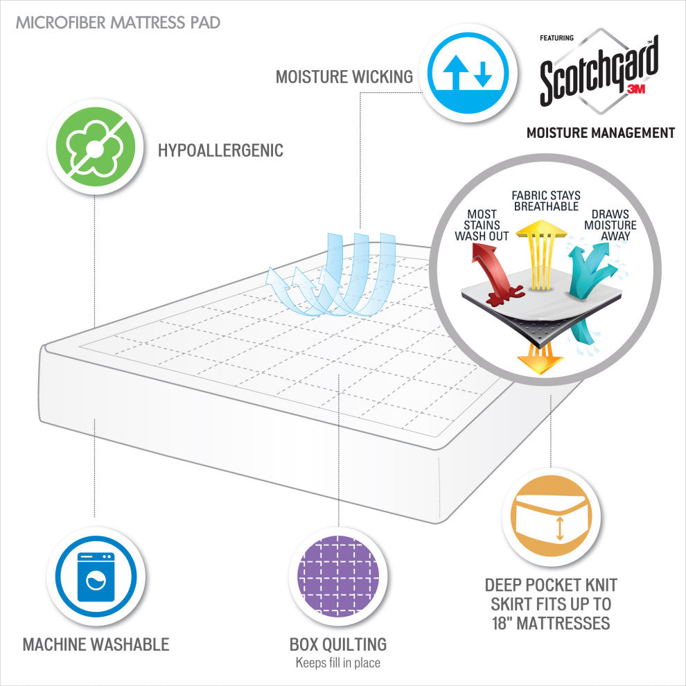 Sleep Philosophy Microfiber Mattress Pad With 3M Moisture, White, King