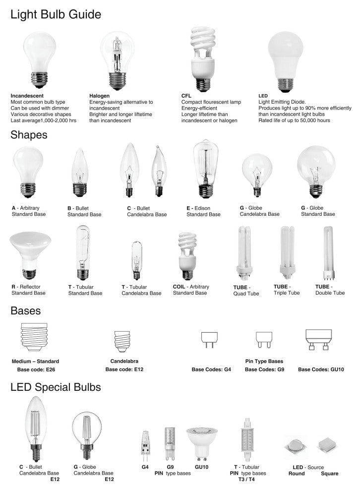 Allie 3-Light Vanity Fixture, Frosted White