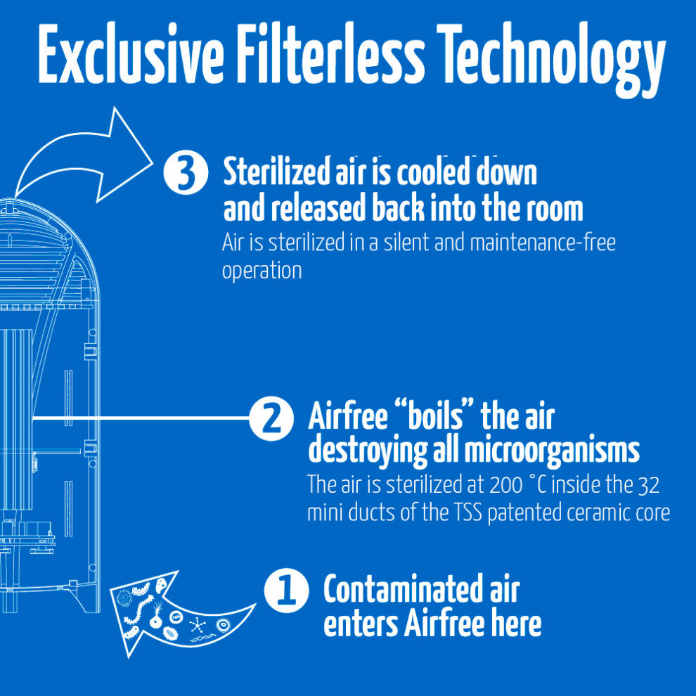 Airfree T800 Filterless Air Purifier