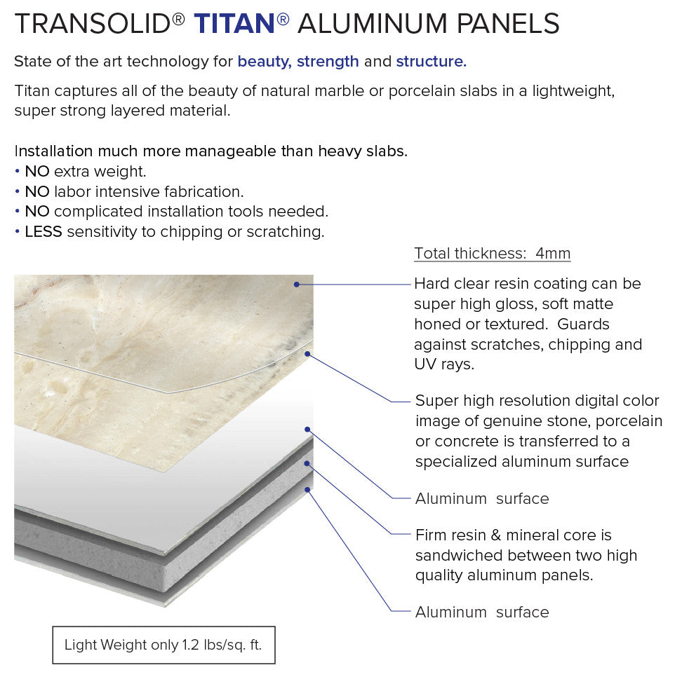 Transolid Titan Shower Wall Kit, Savanna Grey (Honed), 60-in X 48-in X 96-in