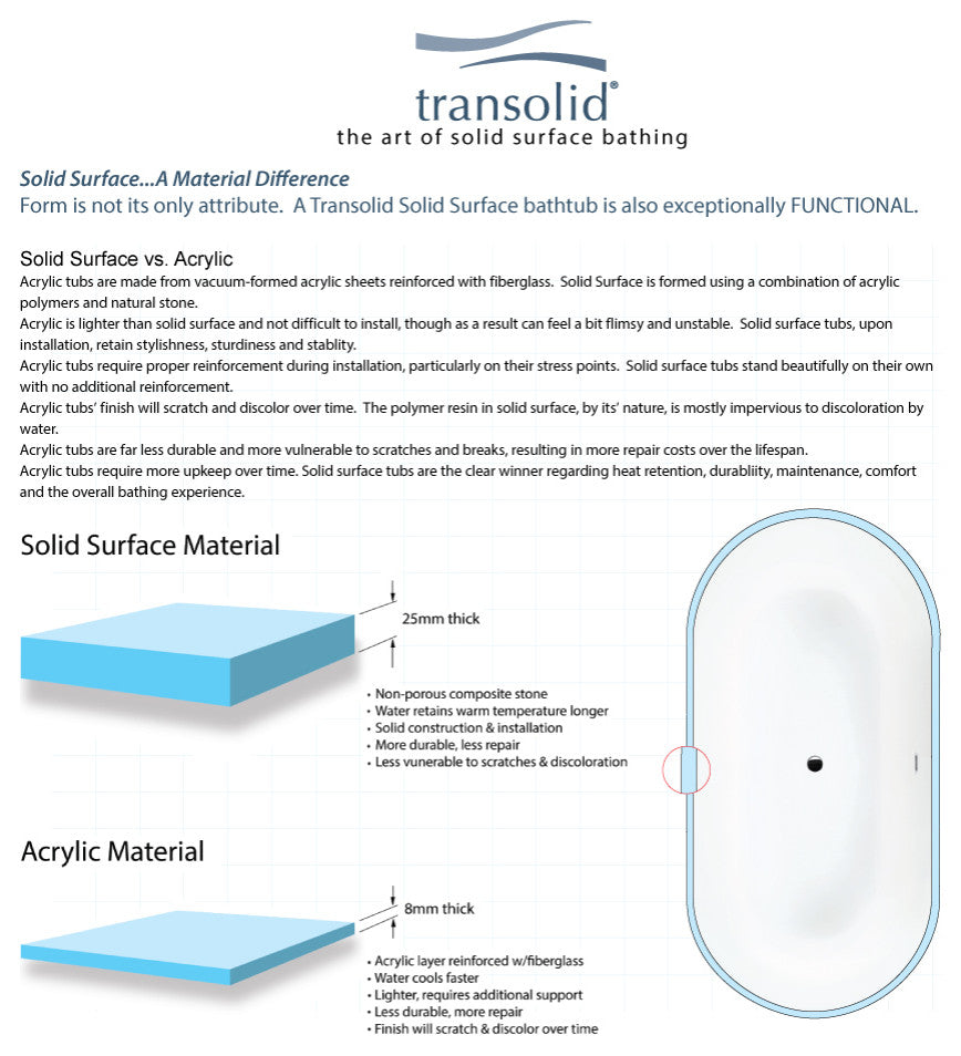 Transolid Pure, White, 32"x63"x21"