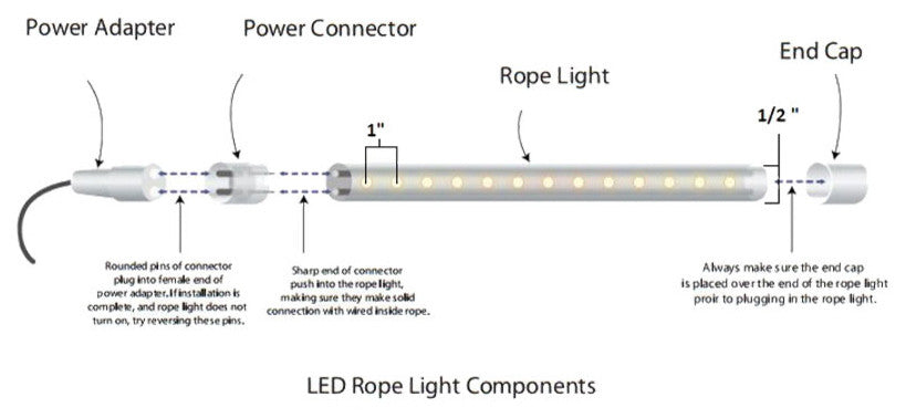120V Dimmable LED Cool White Rope Light 150' Kit, Deluxe