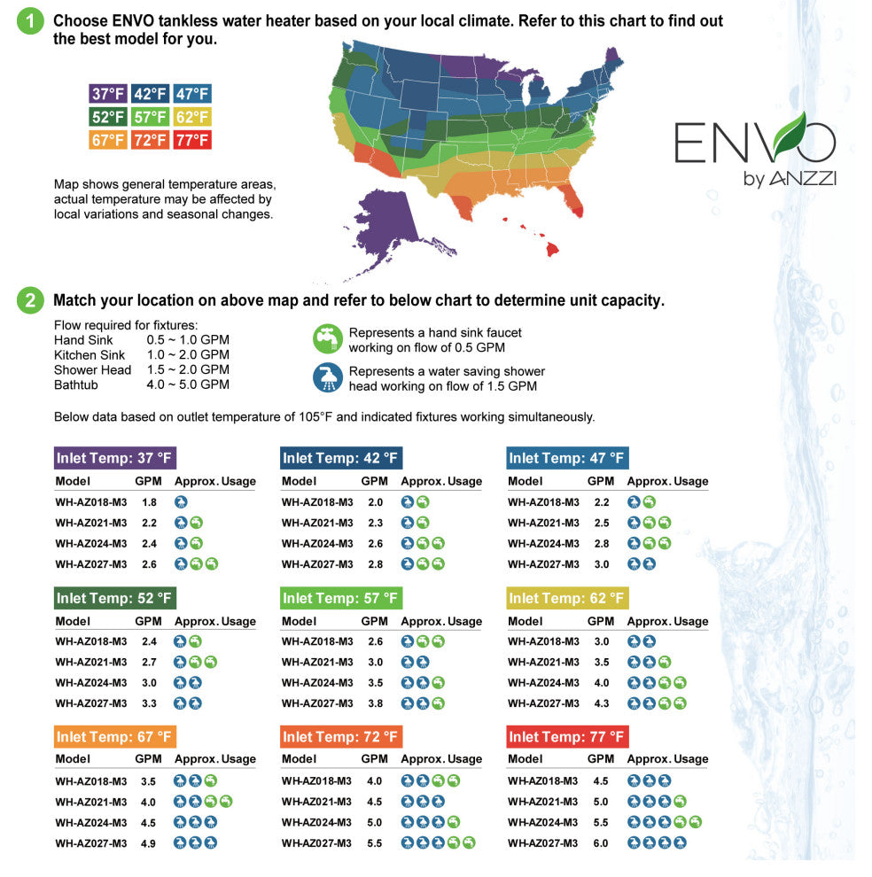 ENVO Atami Tankless Electric Water Heater 18 kW at 240 Volts, 24kw