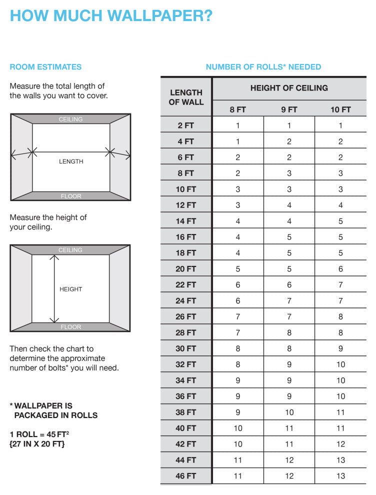 Watercolor Blooms Peel and Stick Wallpaper