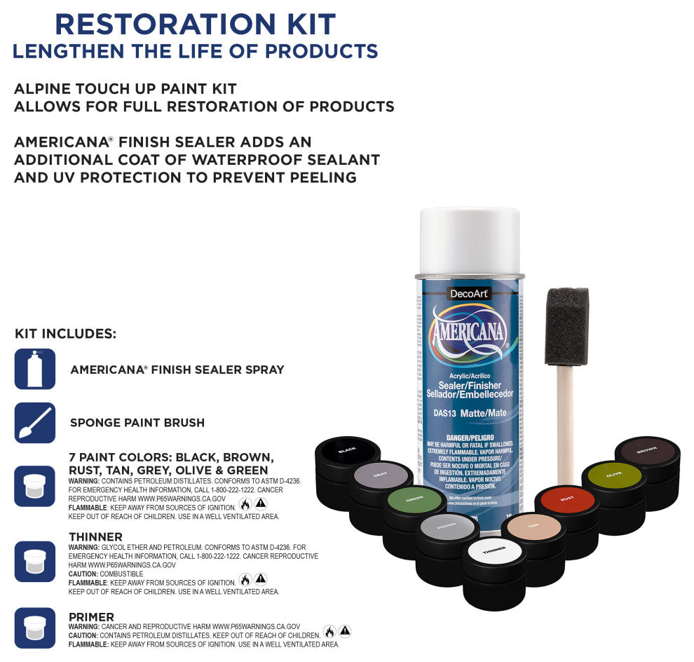 Testor's Touch Up Paint Kit