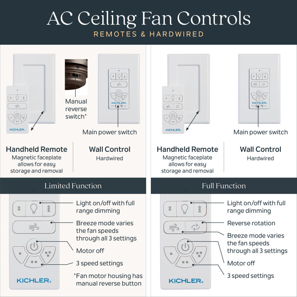 AC Wall Control Kit Full Function