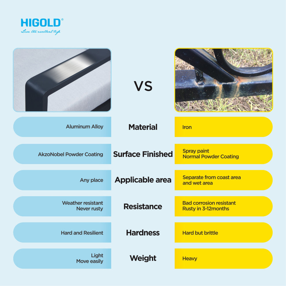 Heck Extendable Teak Outdoor Dining Set for 8 Person, Aluminum, by HIGOLD