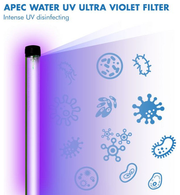 APEC Pre-Filter Set for Essence UV RO System ROES-UV75 (Stage 1-3 and 5)