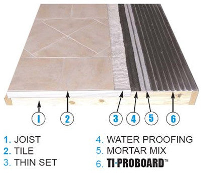 TI-ProBoard 4 Pieces 12"x95" Deck Shower Structural Underlayment Boards Flooring