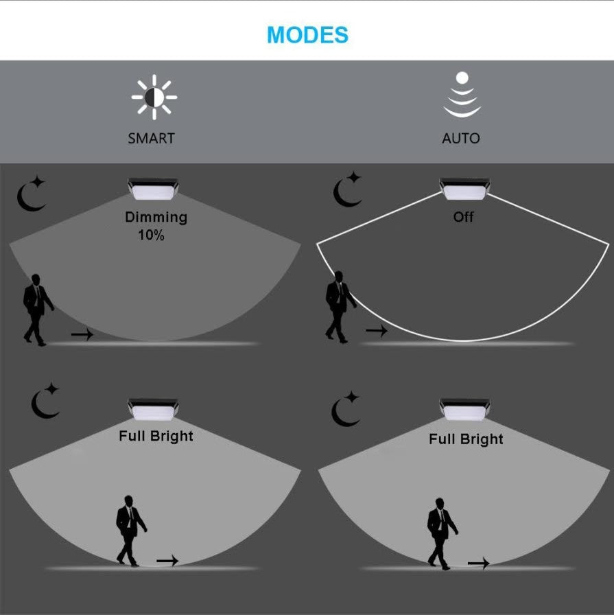 Invisible Motion Activated Wall/Ceiling SMART LED Light, EE112WMC-Series, Black