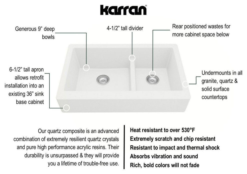 Karran Retrofit Farmhouse Quartz 34" Double Offset Bowl Sink Kit, Black