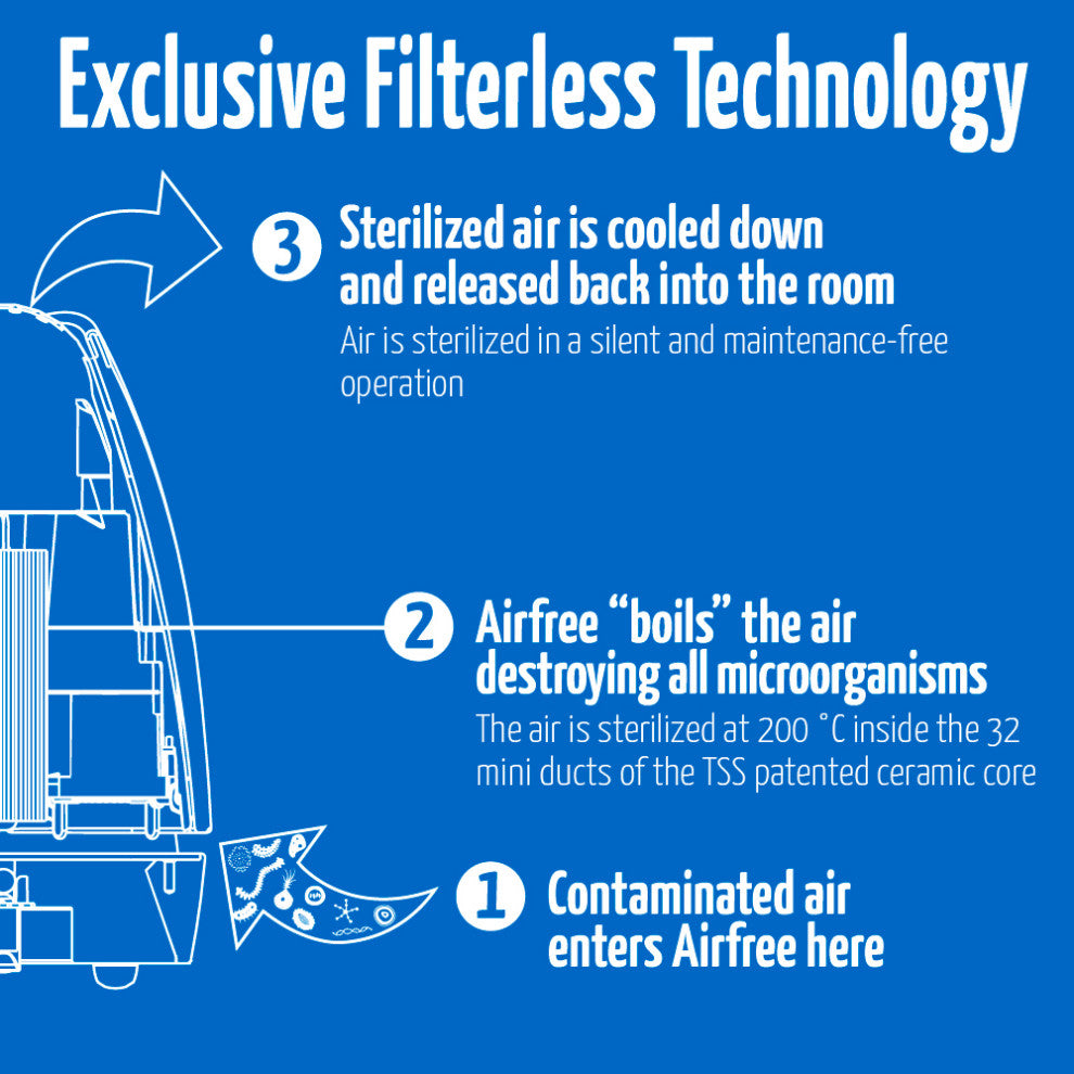 Airfree Lotus Filterless Air Purifier