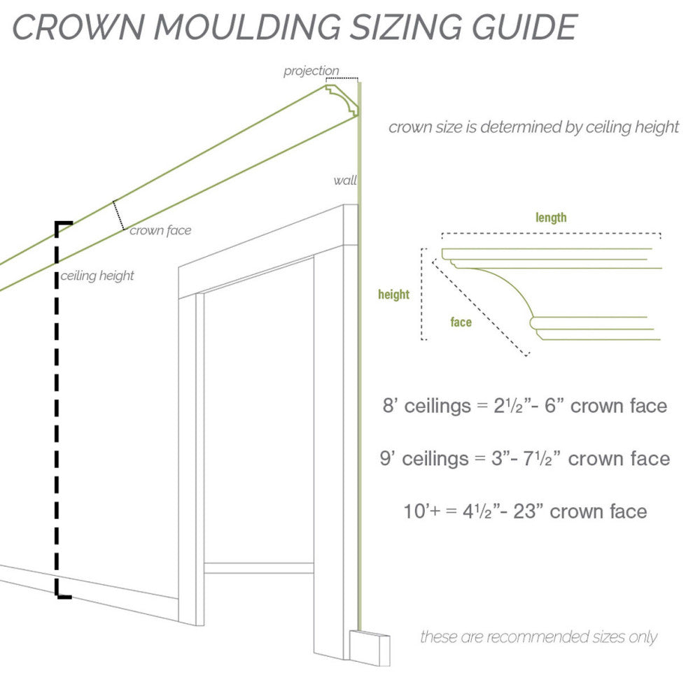 7/8"Hx5/8"Px96 1/8"L,1 1/8" Repeat, Edinburgh Traditional Smooth Crown Moulding