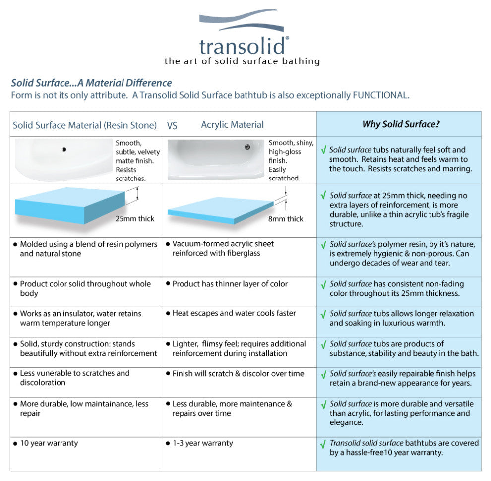 Transolid Anais 60"x30"x24" Freestanding Tub and Faucet Kit, White