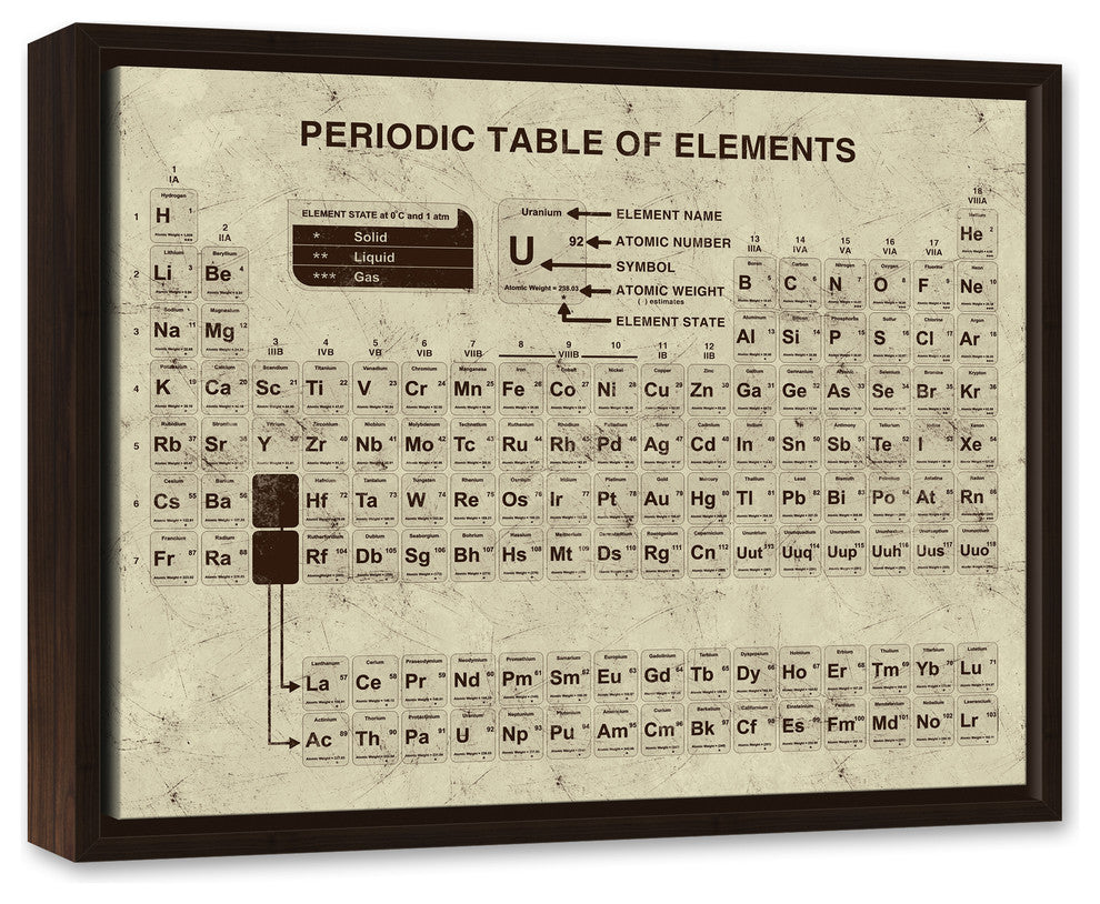 Distressed Periodic Table 16x20 Walnut Floating Framed Canvas