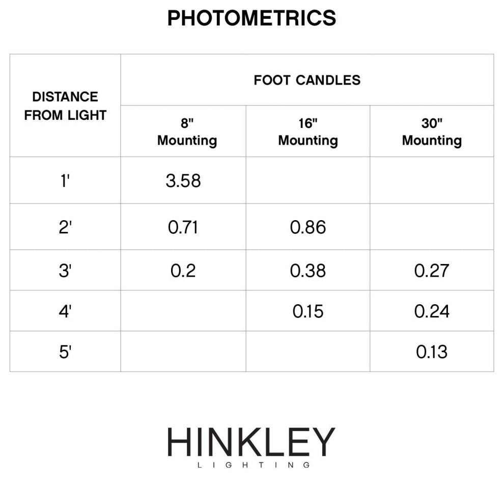 Luna 12v Deck-Light, Matte Bronze