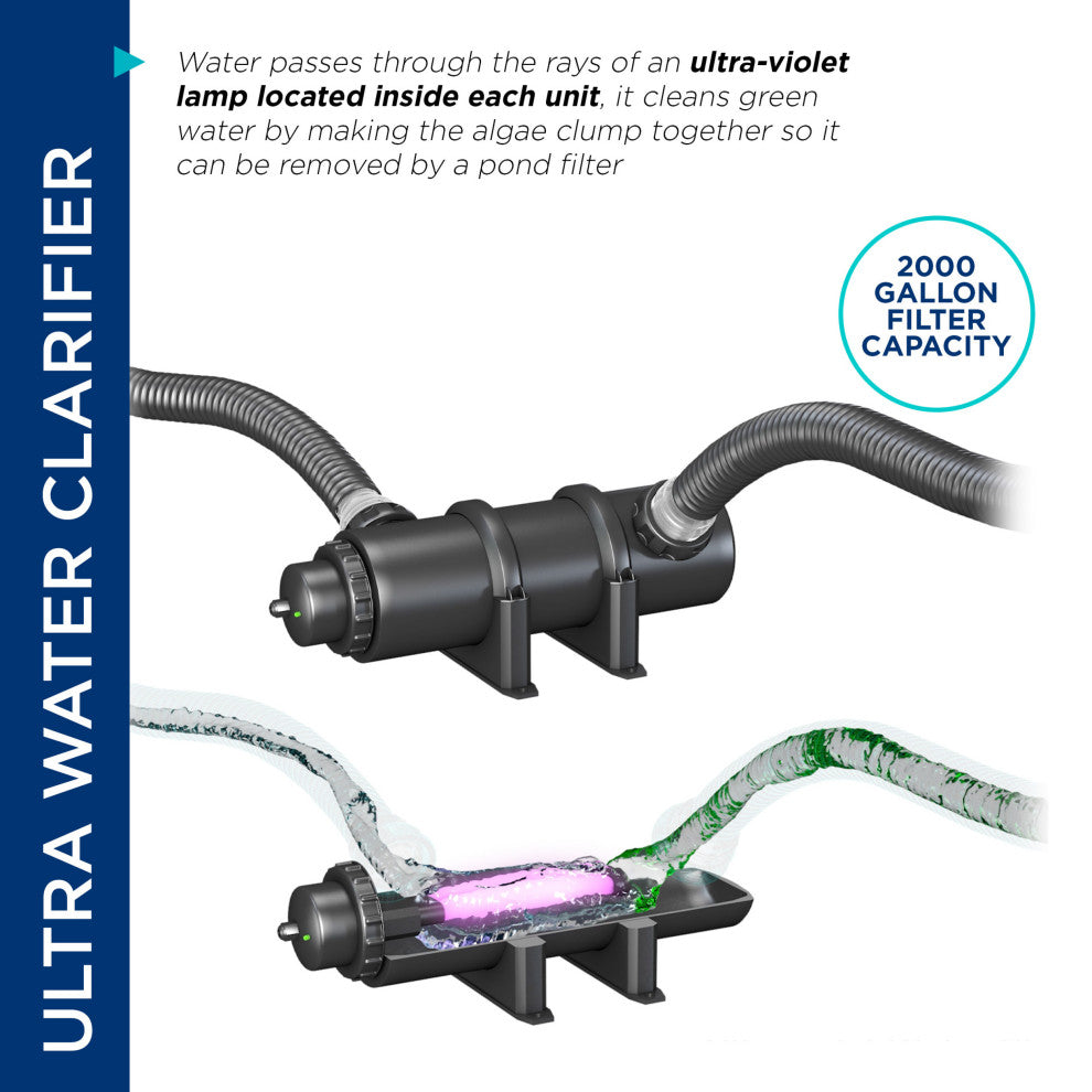 UV 9-Watt Clarifier for Land Use Only