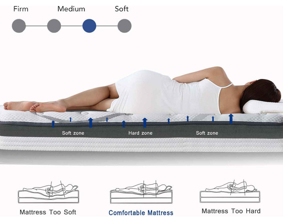12" Medium Euro Top Hybrid Pocket Spring  Quilted-Top Mattress, Full