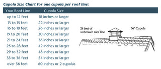 Windsor Vinyl Cupola With Copper Roof, 36"x52"