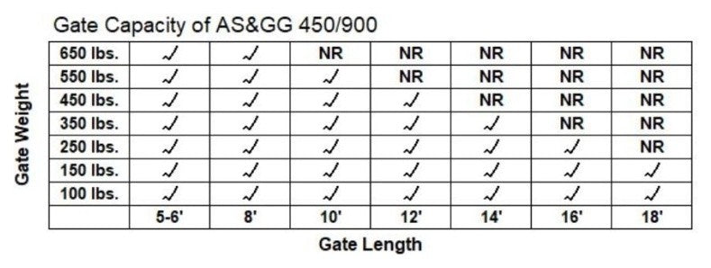 GG900ACC Swing Gate Opener for Dual Swing Gates up to 20' Accessories Kit