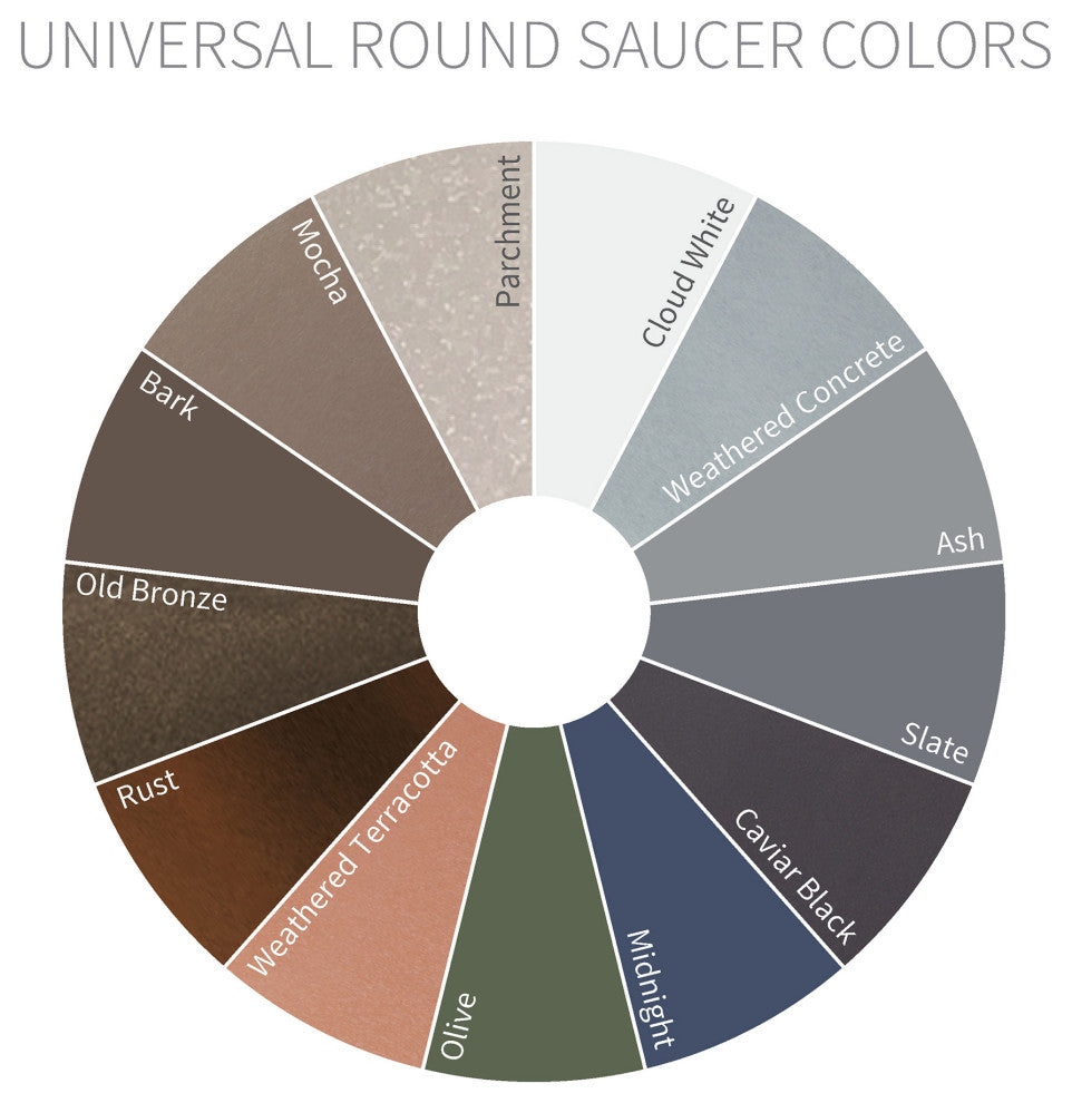 Universal Round Plant Saucer, Inner Diameter 18" x Outer 23", Old Bronze