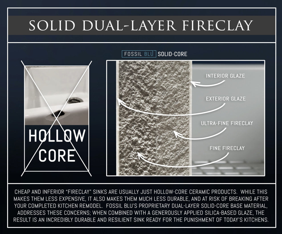 Luxury 36-Inch SOLID Fireclay Farmhouse Sink in White with Accs, Flat Front