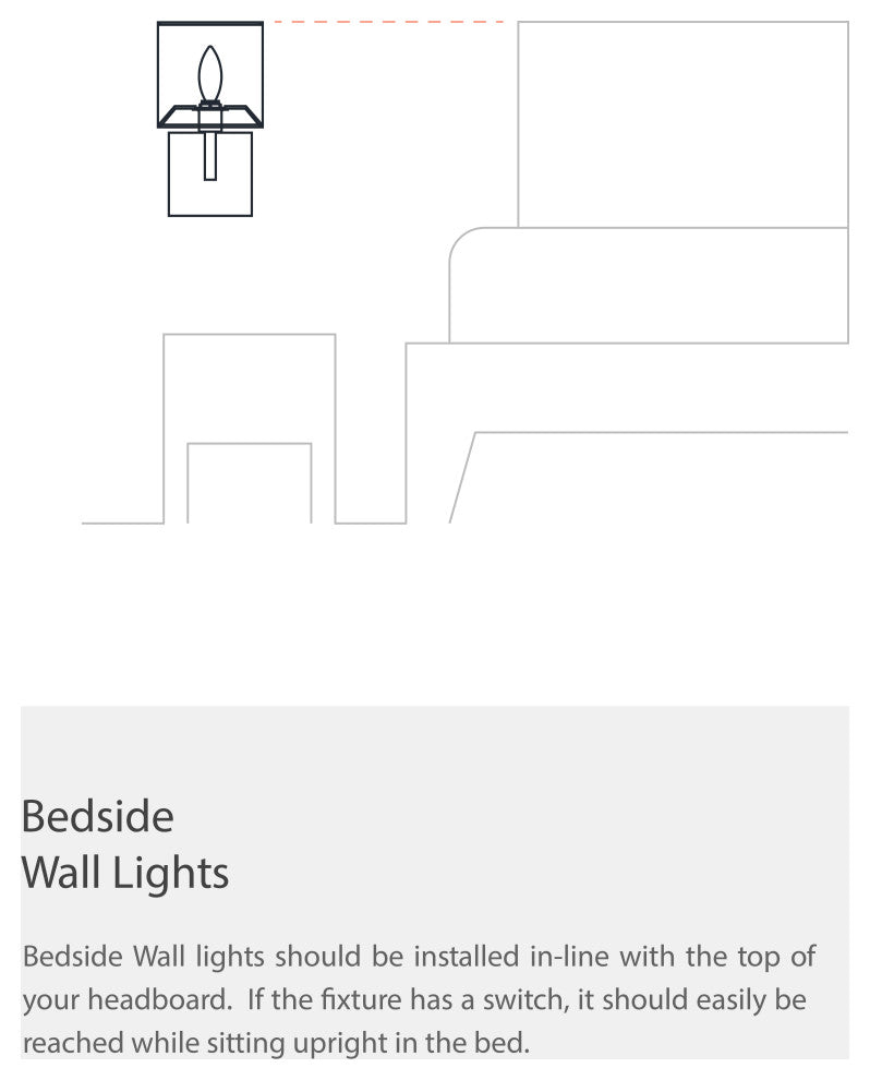 5 Light LED Wall Sconce, Polished Chrome