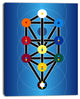 "Cabala Jewish Symbols" Modern Digital Art Canvas Print