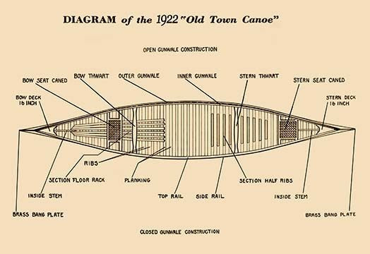 Diagram of The 1922- Fine Art Giclee Print 24" x 36"