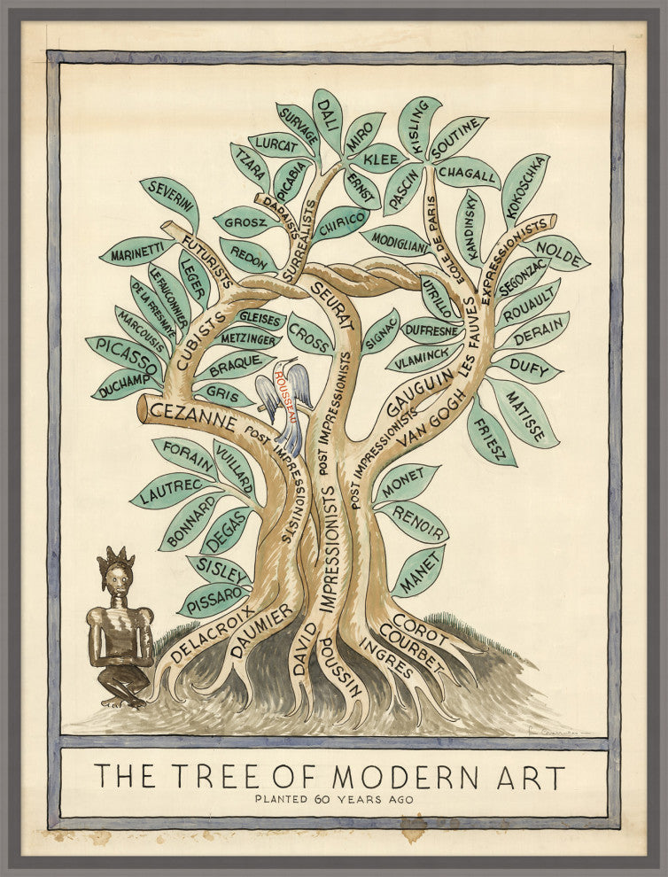 The Tree Of Modern Art, Giclee Reproduction Artwork