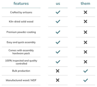 Bailey Wall Mounted Shelves, Walnut, 24"