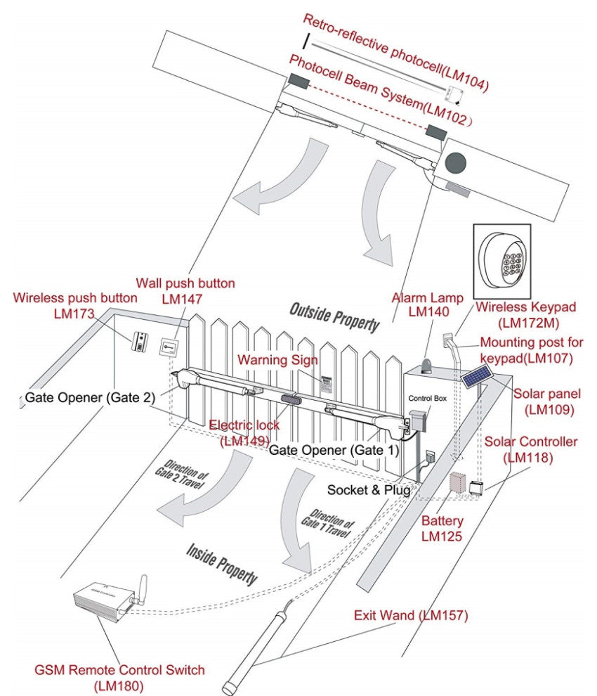 AS600 Single Swing Gate Opener Metal Gate Operator Full Kit