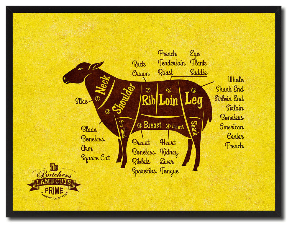 Lamb Meat Cuts Butchers Chart Print on Canvas with Picture Frame, 22"x29"