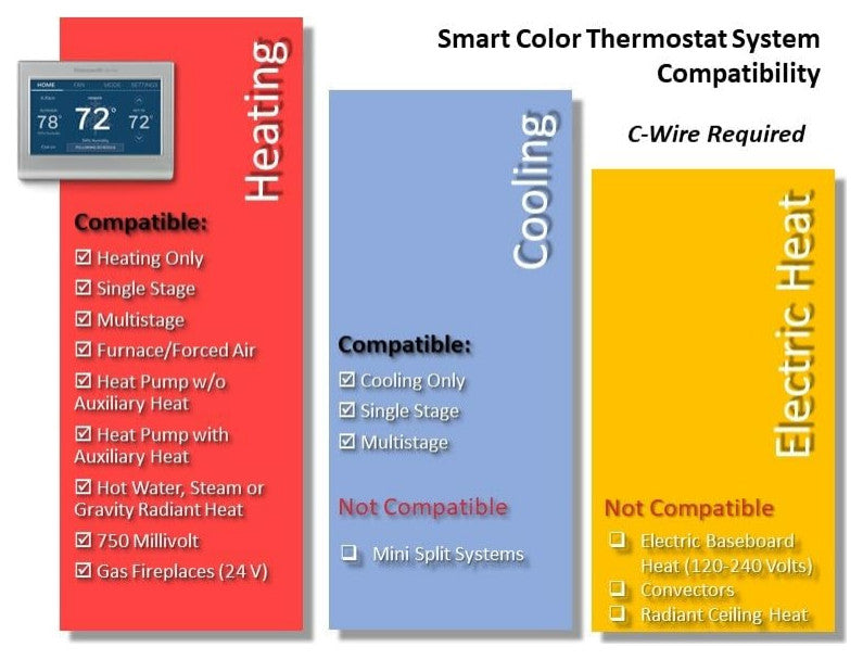 RENEWRTH9585WF Wi-Fi Smart Color Thermostat, Renewed