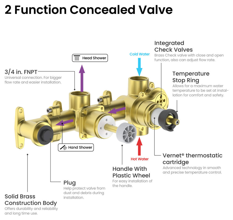 Cube 2 Function Thermostatic Shower System, Rough, Valve, Brushed Gold